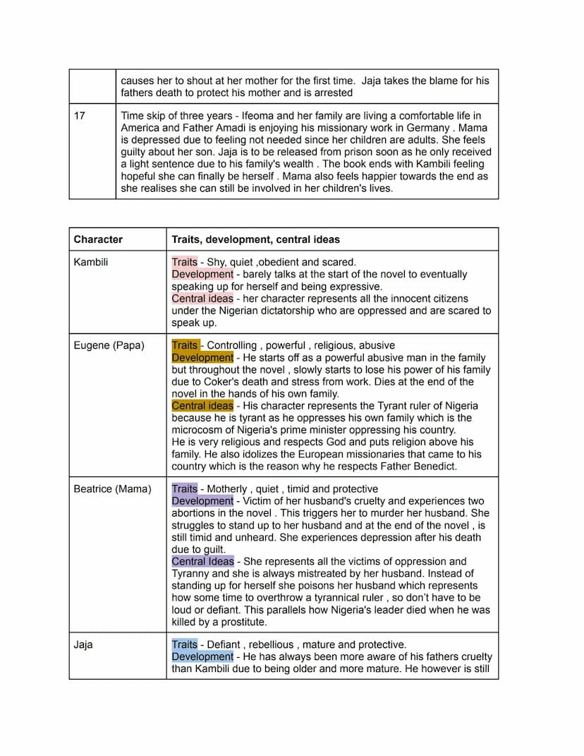 The Plot
Chapte Key points
r
1
2
3
4
5
6
Non Linear plot - starts easter holiday then goes back towards last
year.
Story starts with Jaja's 