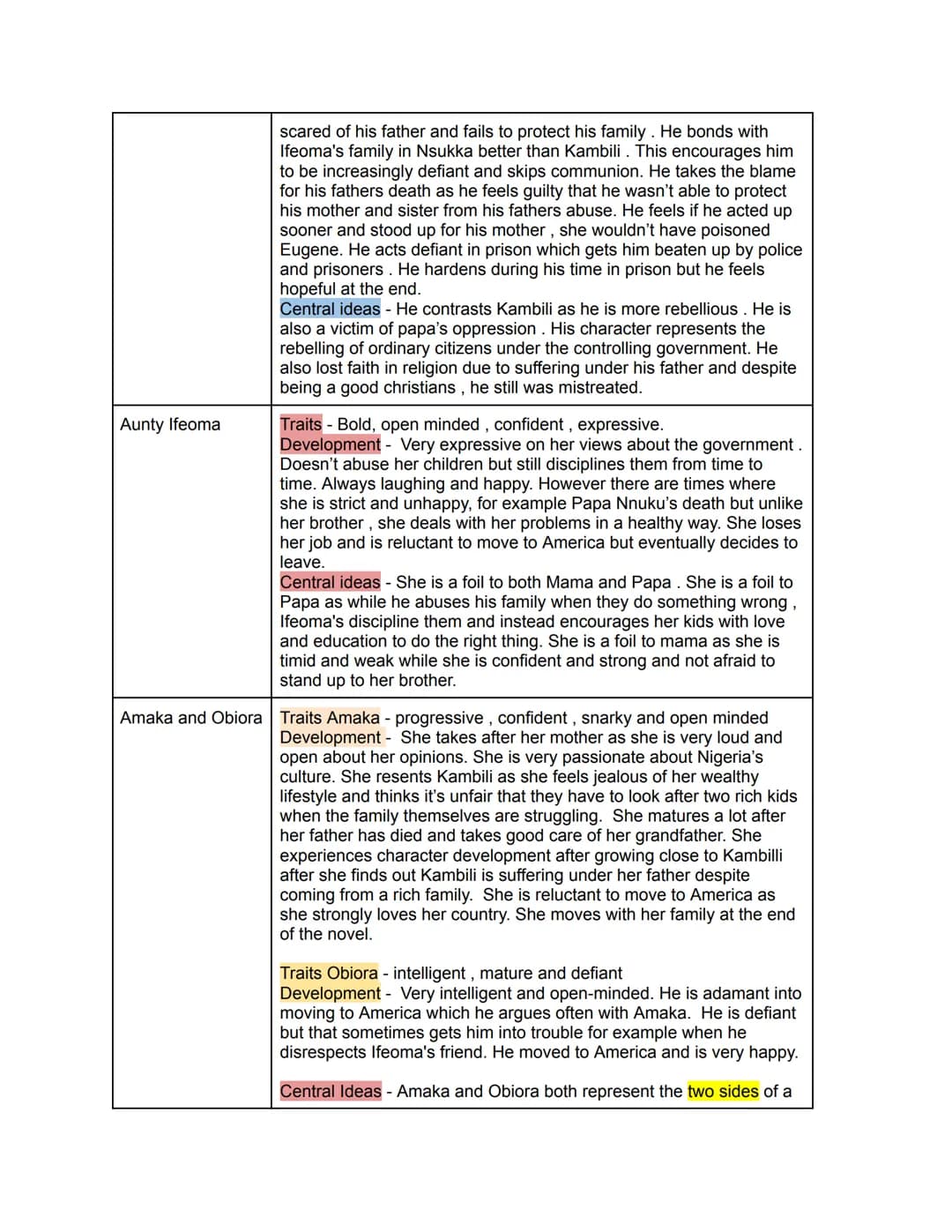 The Plot
Chapte Key points
r
1
2
3
4
5
6
Non Linear plot - starts easter holiday then goes back towards last
year.
Story starts with Jaja's 