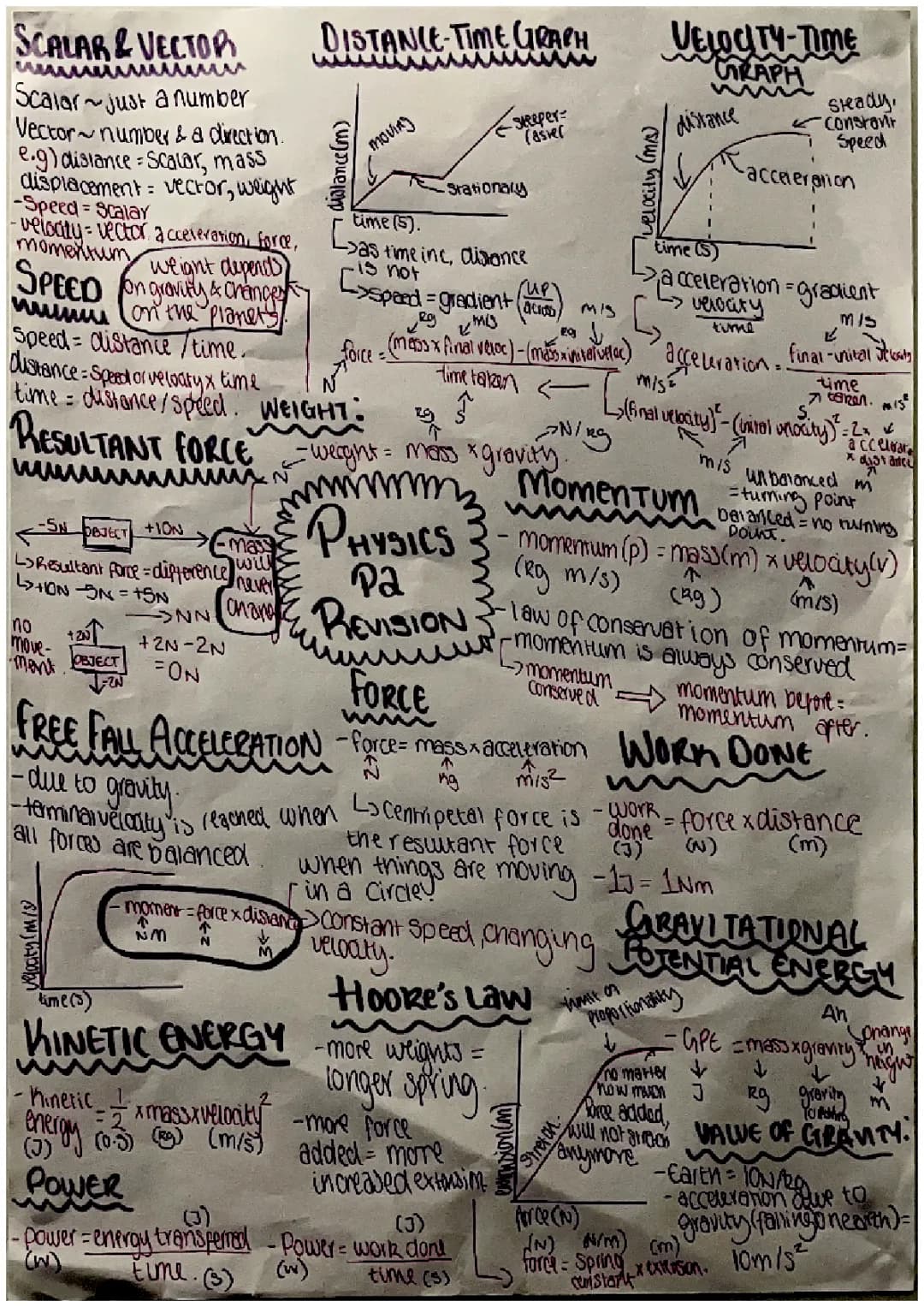 GCSE Physics: Easy Revision Notes and Fun Diagrams!