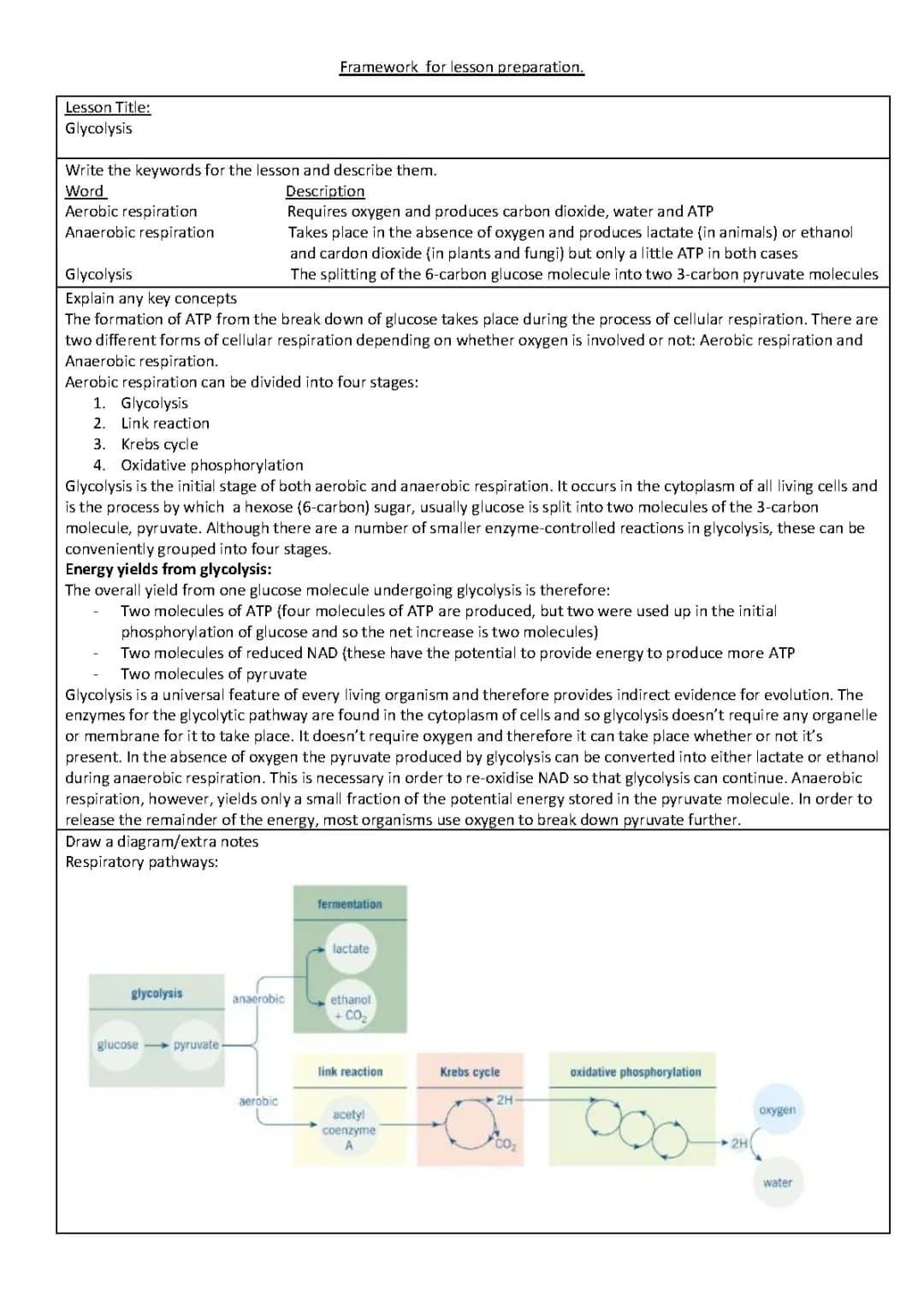 Chapter 12 A Level Biology 