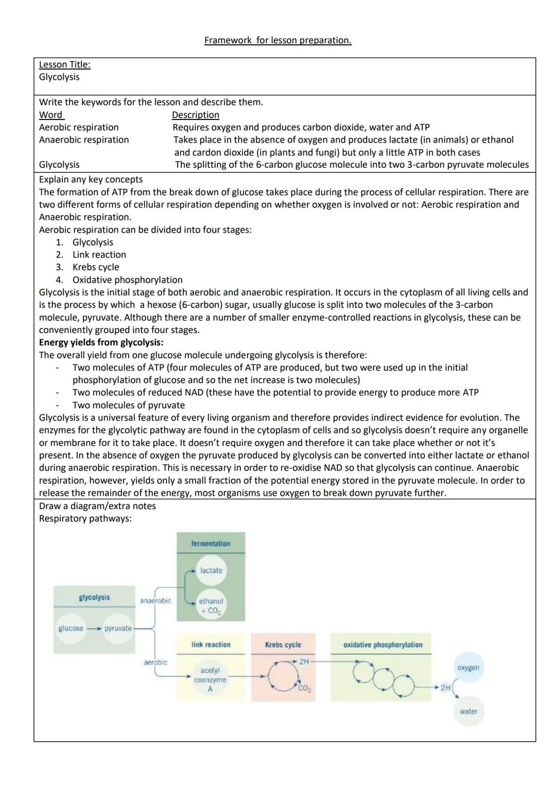 Lesson Title:
Glycolysis
Write the keywords for the lesson and describe them.
Word
Description
Requires oxygen and produces carbon dioxide, 