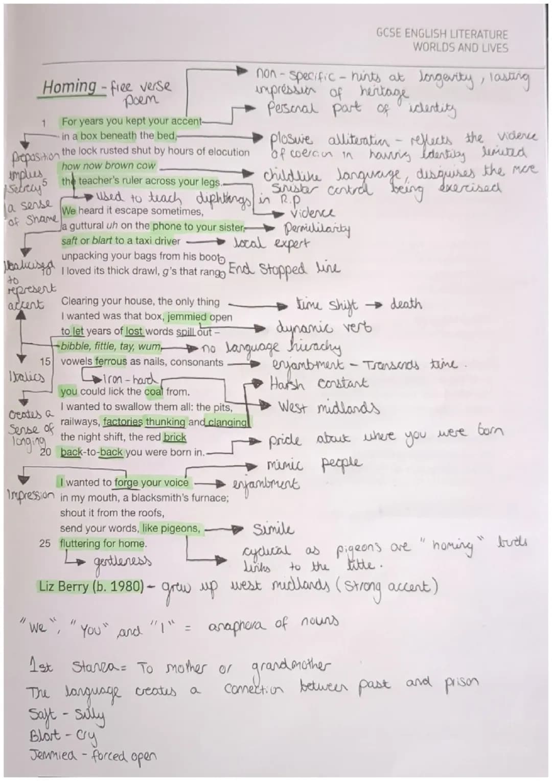 AQA World's and Lives "Homing" poem