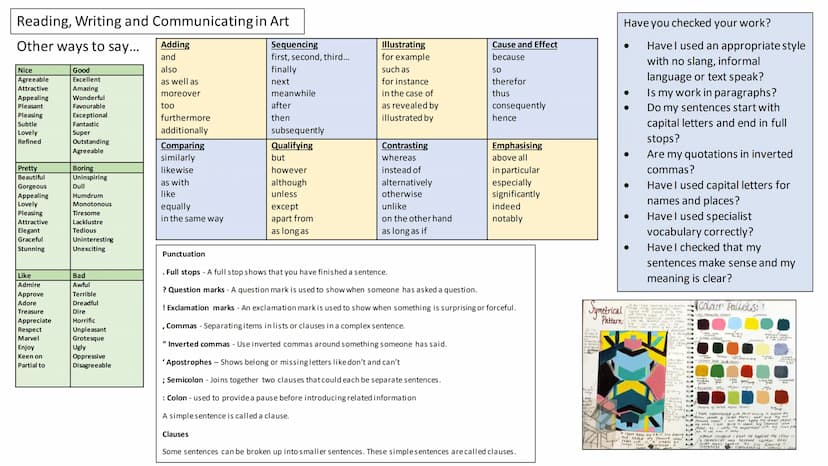 A01
BEGIN TO LINK A
THEME IMAGES
ARTISTS
RESEARCH
TO YOUR CHOSEN ARTISTS WORK
WRITTEN ANALYSIS
LINK ARTISTS WORK TO
IDEAS AND ARTWORK
EXPLOR