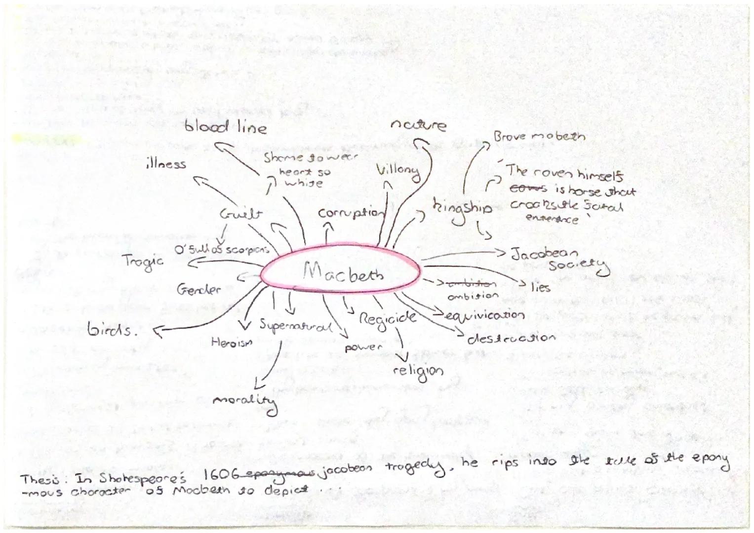 blood line

nature

Brove mobeth

Shome to wear
illness
heart so
Villony
white

Guelt
Corruption kingship
↑
O'Sull as scorpions
Trogia
Macbe