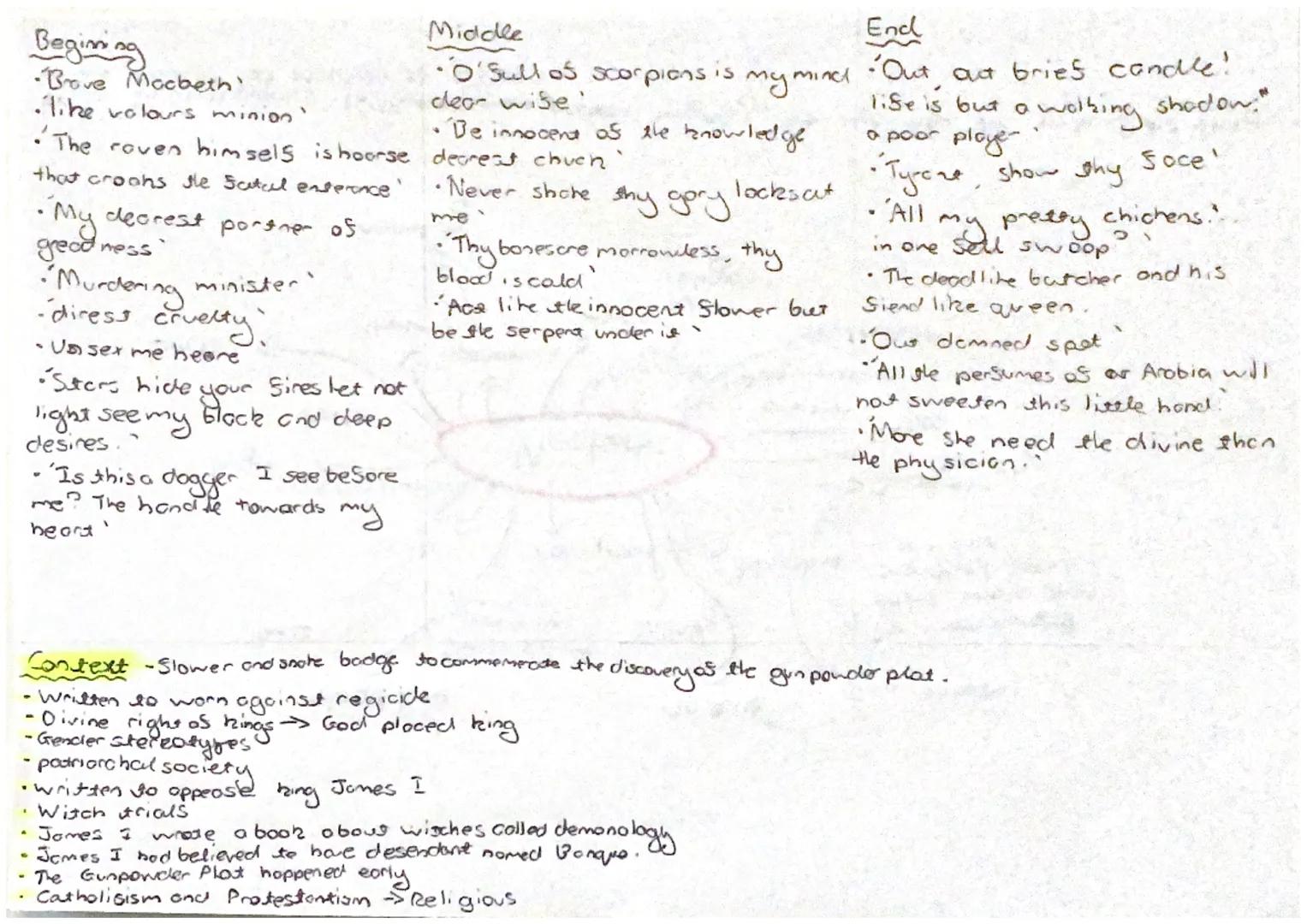 blood line

nature

Brove mobeth

Shome to wear
illness
heart so
Villony
white

Guelt
Corruption kingship
↑
O'Sull as scorpions
Trogia
Macbe