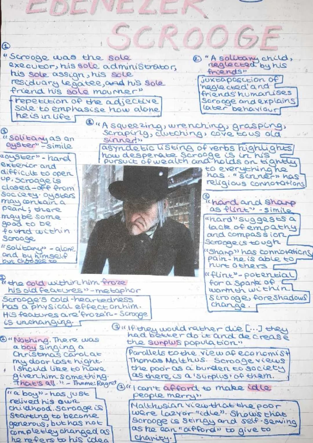 A Christmas Carol: Ebenezer Scrooge Character Analysis for GCSE