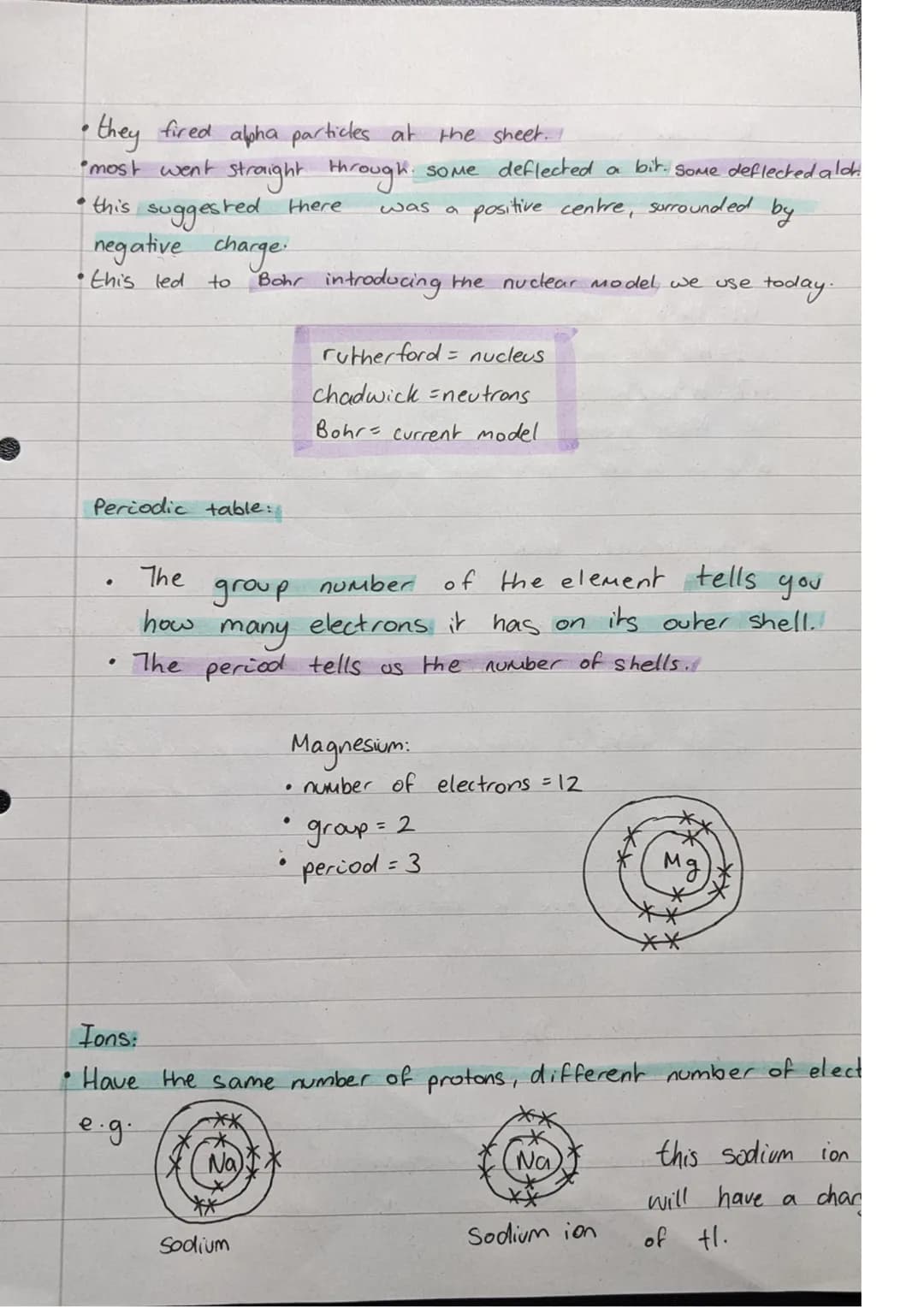 AQA chemistry
.
• atom = very
small
thing
element = single type of atom found on the periodic table
periodic table shows the range of the el