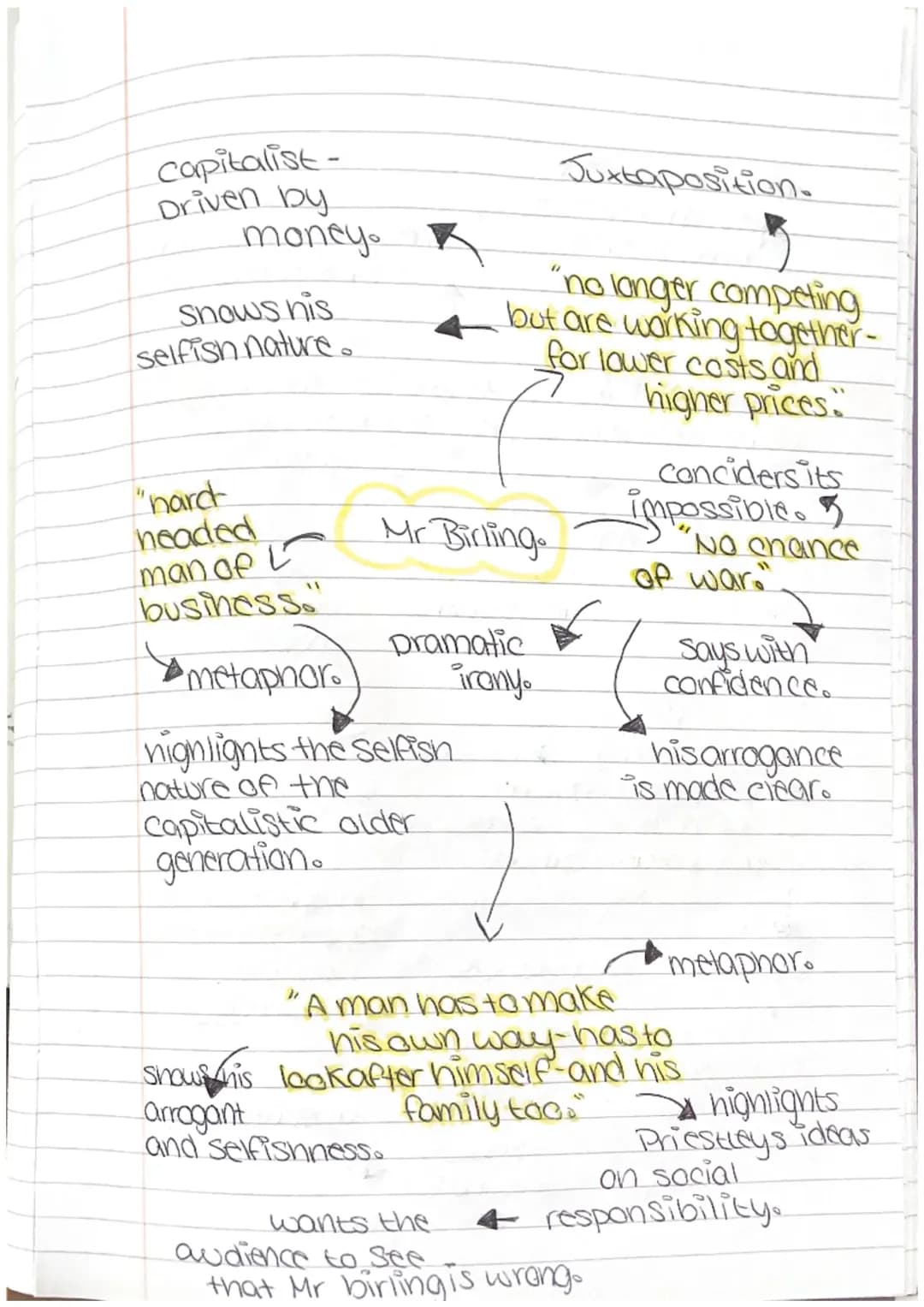 An Inspector Calls Quotes for GCSE: Character Analysis and Responsibility