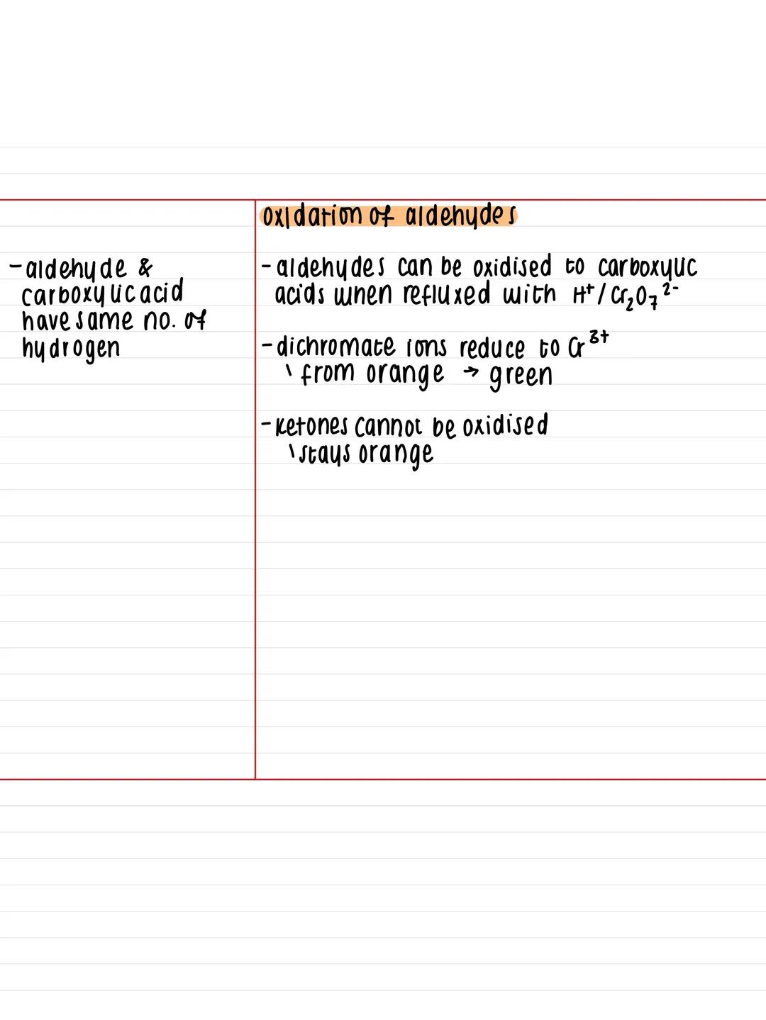 26.1- Carbonyl Compounds.
Key Facts:
Notes:
-primary alcohol +
acidified dichromate
= aldehyde /
carboxylic acid
он
- secondary alcohol +
ac