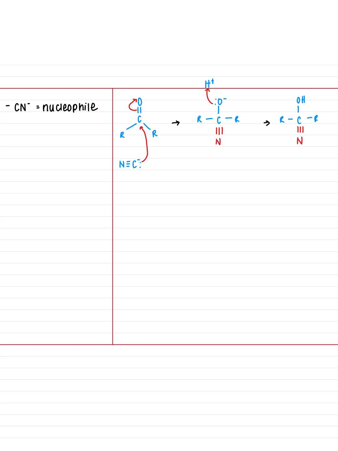 26.1- Carbonyl Compounds.
Key Facts:
Notes:
-primary alcohol +
acidified dichromate
= aldehyde /
carboxylic acid
он
- secondary alcohol +
ac