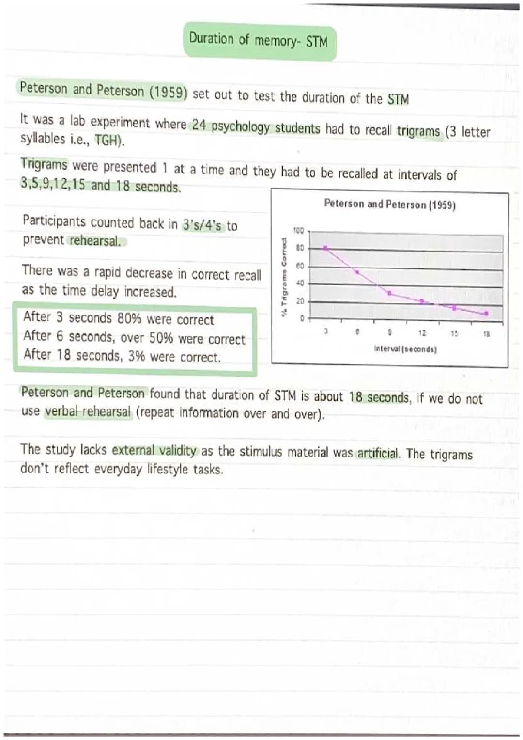 Everything You Need to Know About the STM Duration Experiment: Peterson and Peterson (1959) and More!