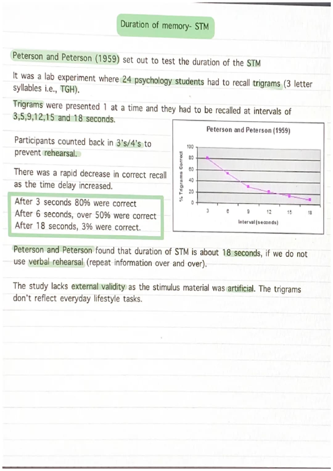 Duration of memory- STM
Peterson and Peterson (1959) set out to test the duration of the STM
It was a lab experiment where 24 psychology stu