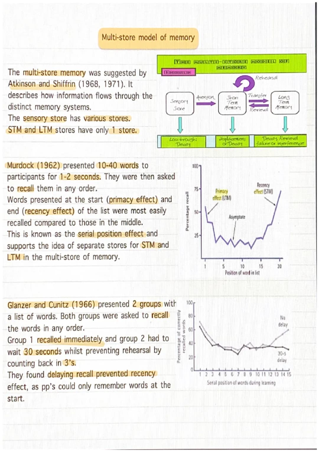 Duration of memory- STM
Peterson and Peterson (1959) set out to test the duration of the STM
It was a lab experiment where 24 psychology stu