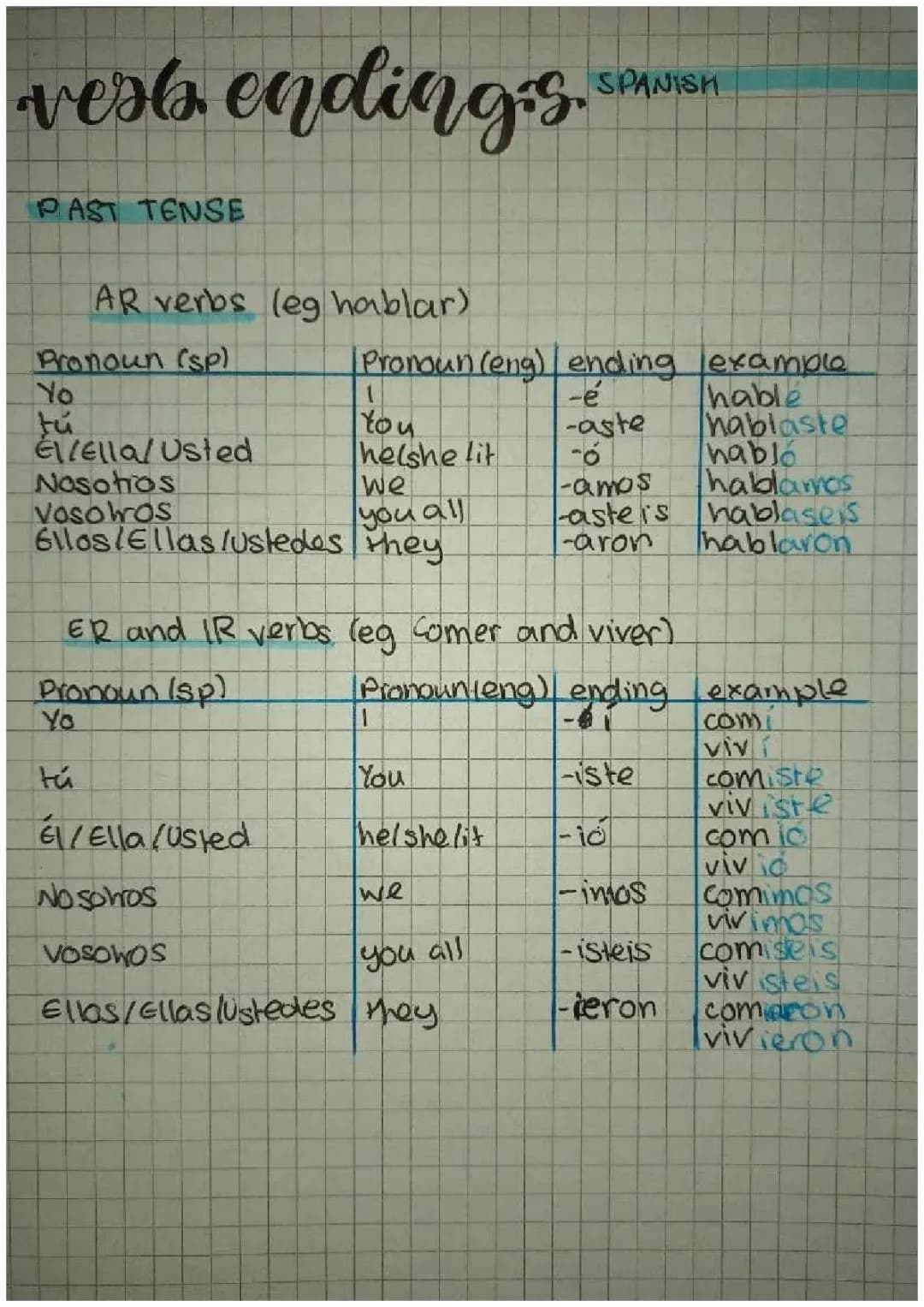 Guía fácil sobre la Conjugación de Verbos en Pasado en Español