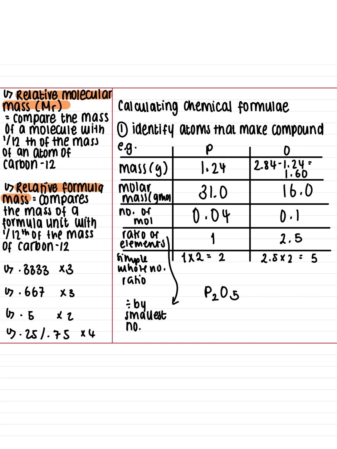 Molecular formulae (calculation)
Key facts:
n = m
1
M
mol
- mass
'gmoi"
us empirical
formulae simplest
whole number
ratio of atoms of
each e