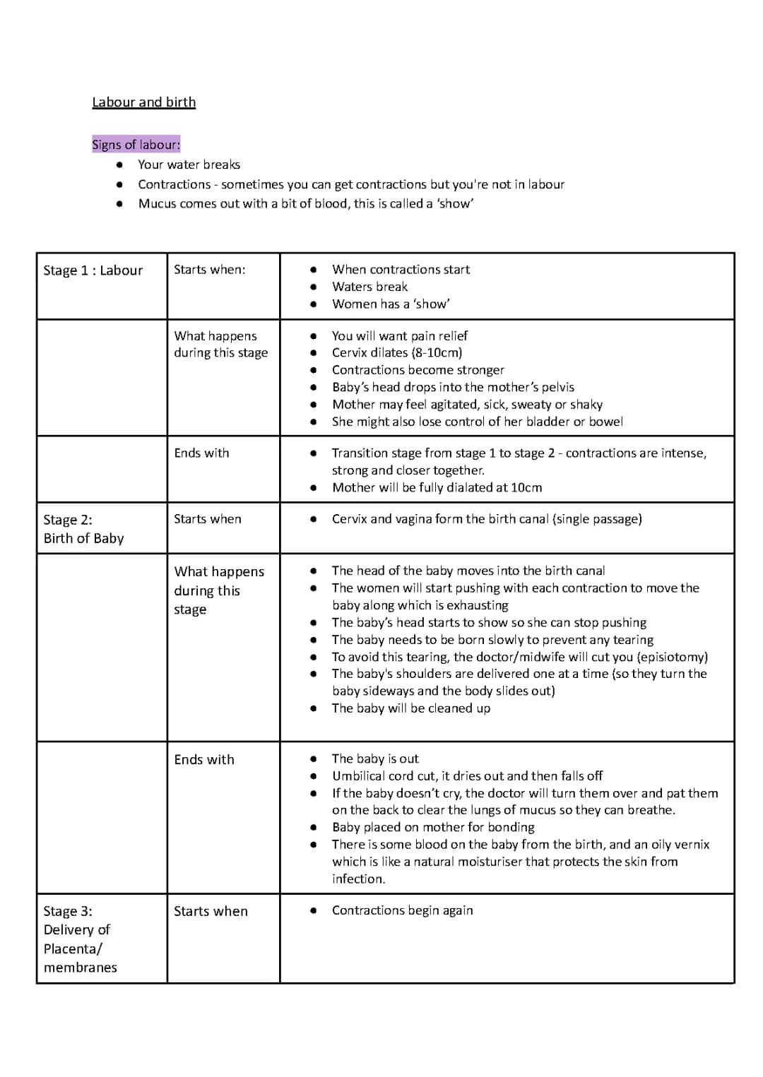 Labour and birth- Child development GCSE