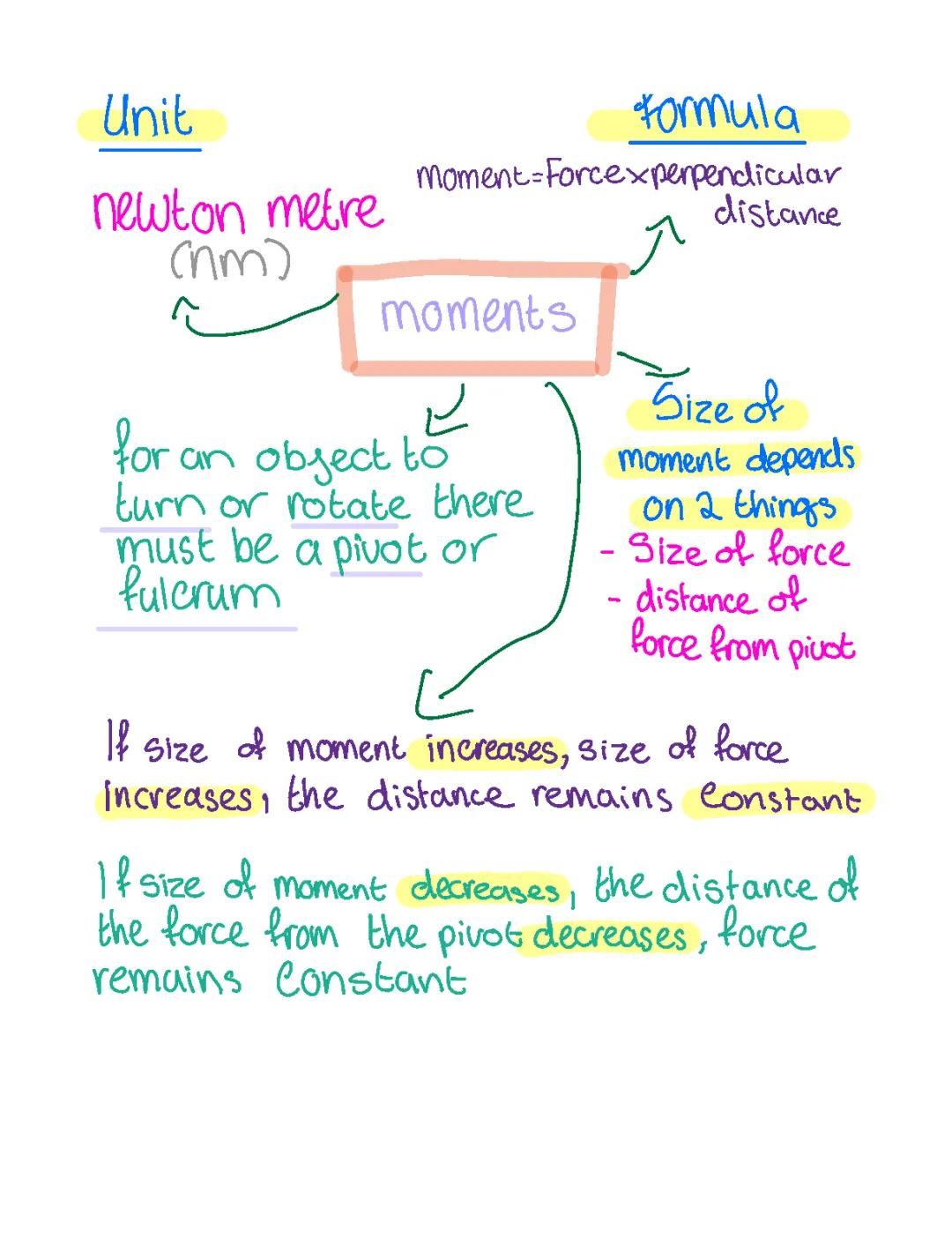 Easy Guide to Moments: Balance, Forces, and How They Work