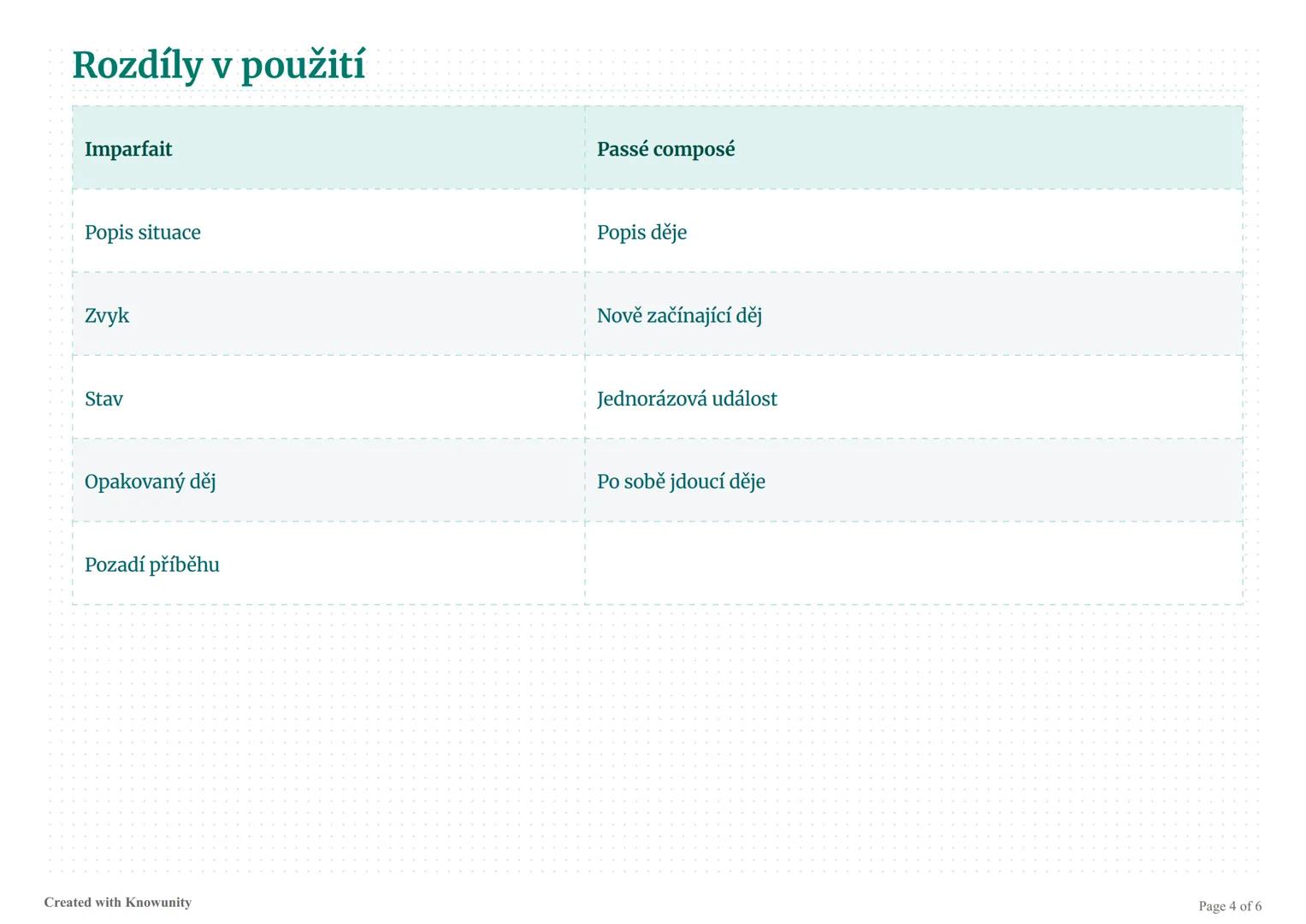 # Rozdíl mezi imparfait a passé composé ve
francouzštině

Přehled dvou základních minulých časů ve francouzštině - imparfait a passé composé