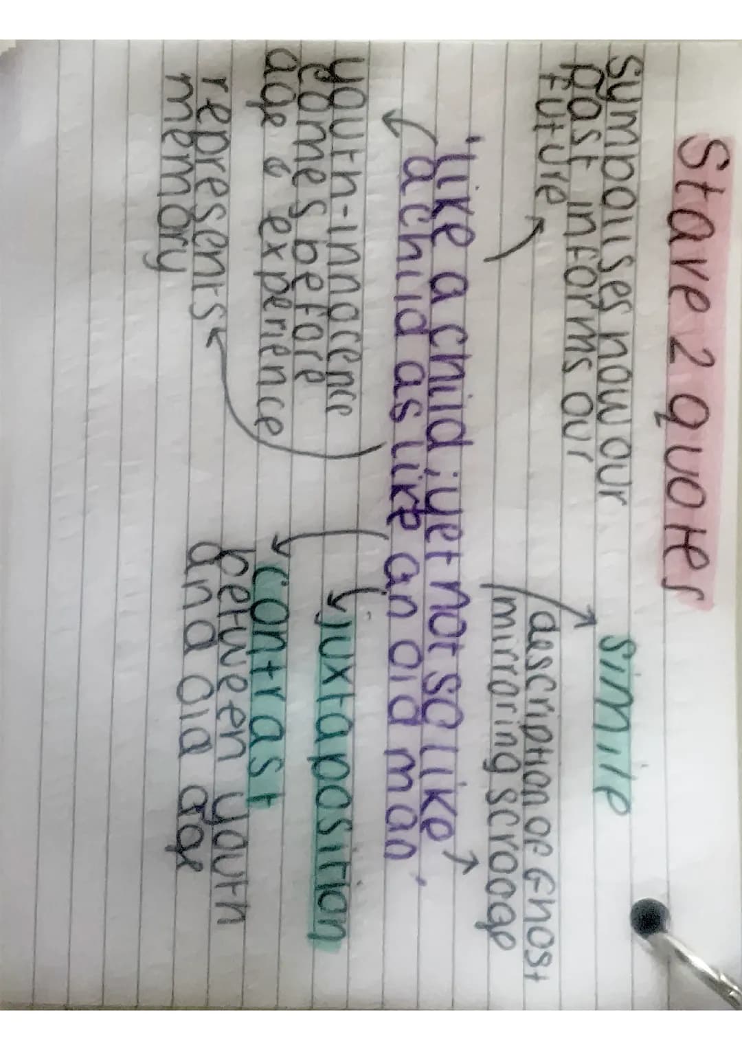 A Christmas Carol Stave 2 Quotes Analysed 