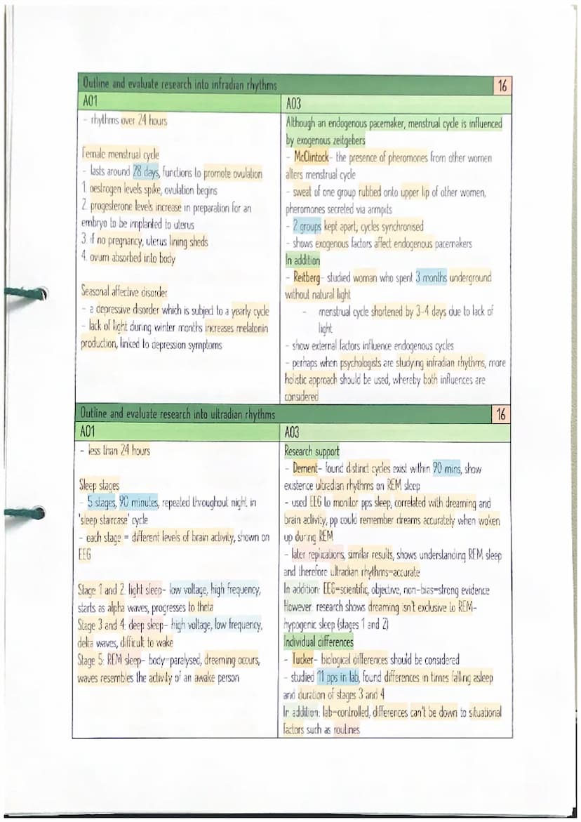 Outline and evaluate research into the fight or flight response
A01
A03
Too simple
- Gary (1988)- first phase to stressor = avoidance
=
eg. 