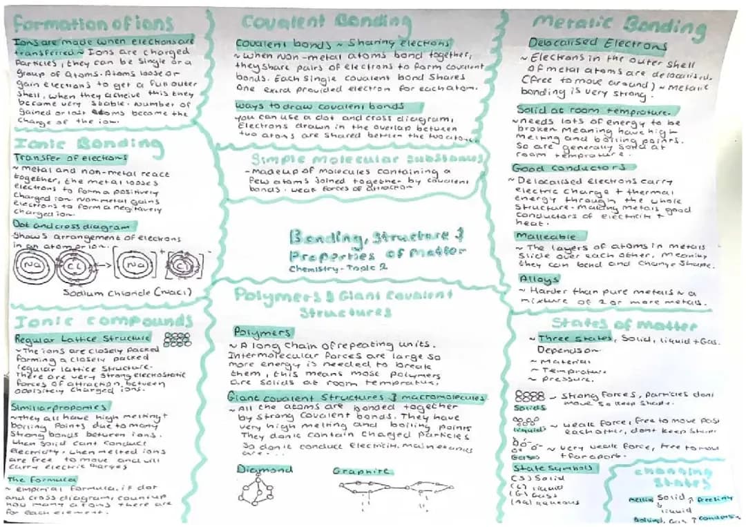 How Atoms Stick Together: Ions, Covalent Bonds, and Metallic Magic!