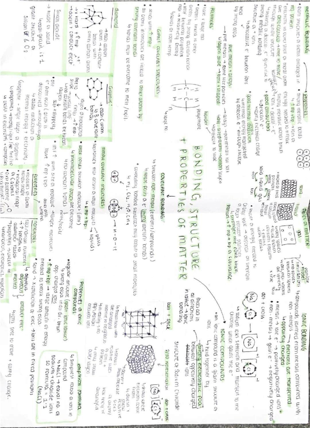 METALLIC BONDING
giant structures of atoms arrangea in
req pattern
transfer
properties:
Strong metallic bonds
41mp+op +lors of
energy needed