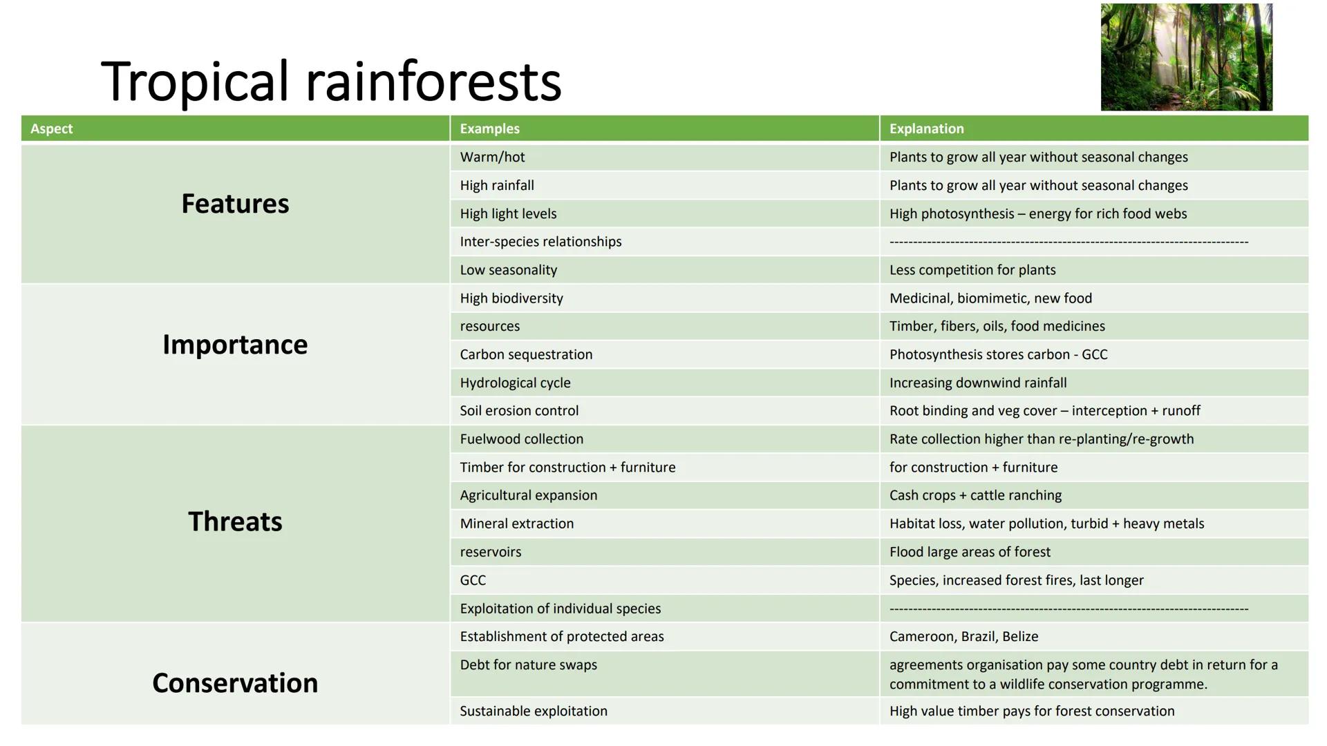 # Selected Habitats Temperate broadleaf woodlands

Aspect | Examples | Explanation
------- | -------- | --------
Features | Regular water su