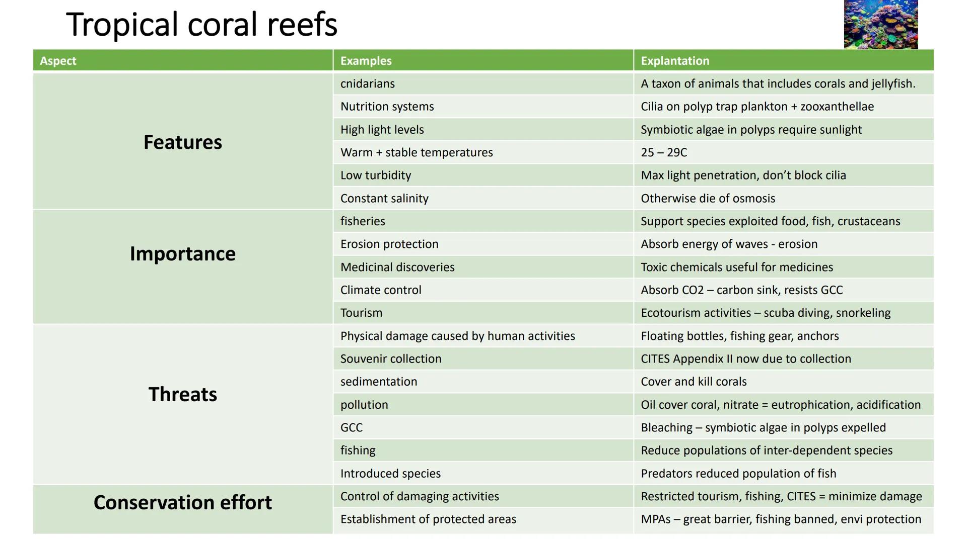 # Selected Habitats Temperate broadleaf woodlands

Aspect | Examples | Explanation
------- | -------- | --------
Features | Regular water su