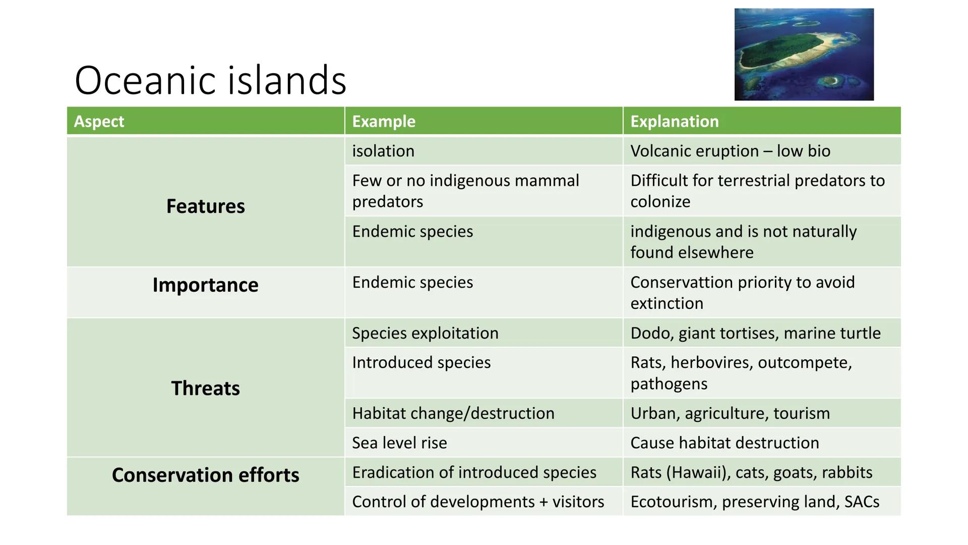 # Selected Habitats Temperate broadleaf woodlands

Aspect | Examples | Explanation
------- | -------- | --------
Features | Regular water su