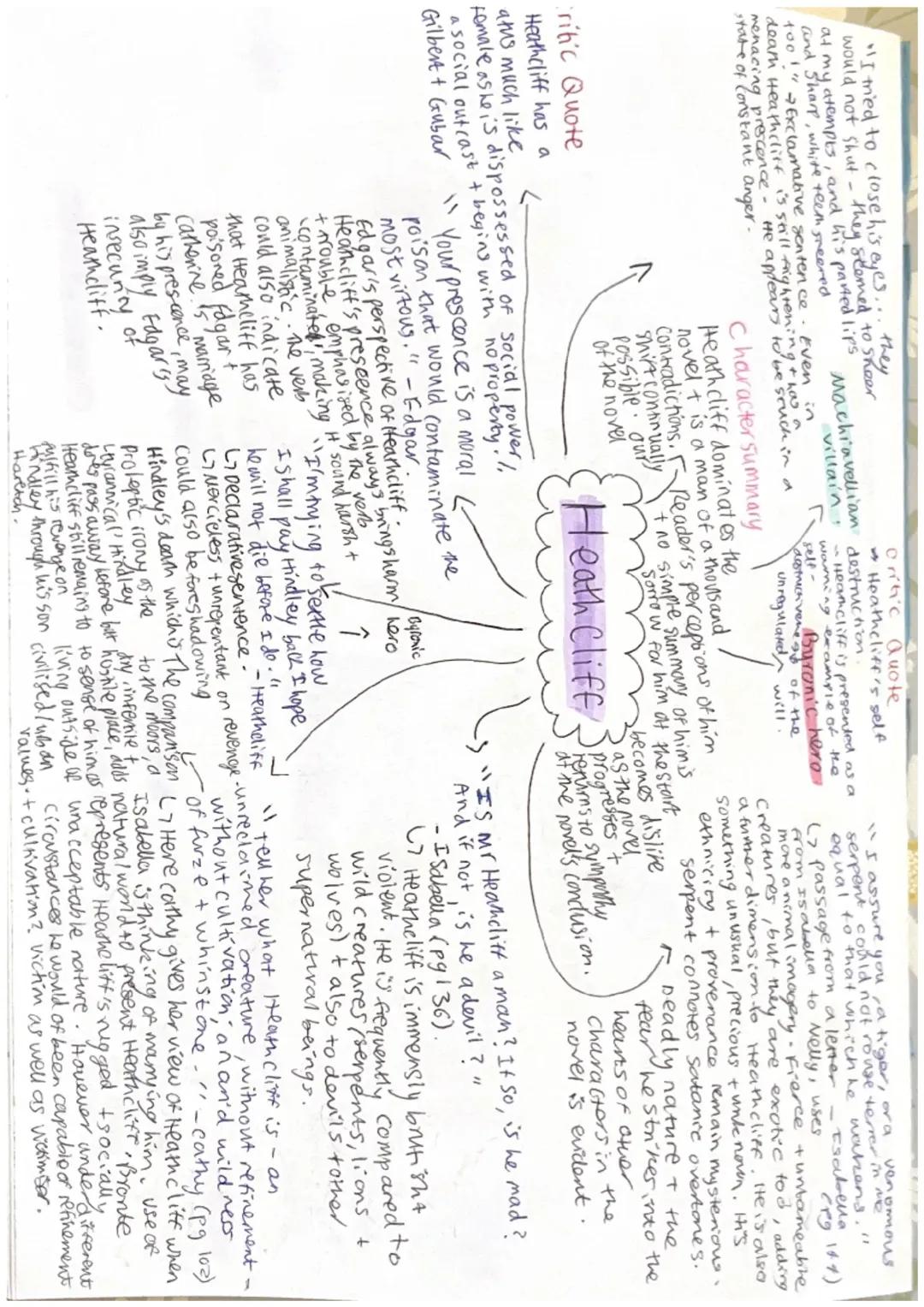 Heathcliff mind map wuthering heights
