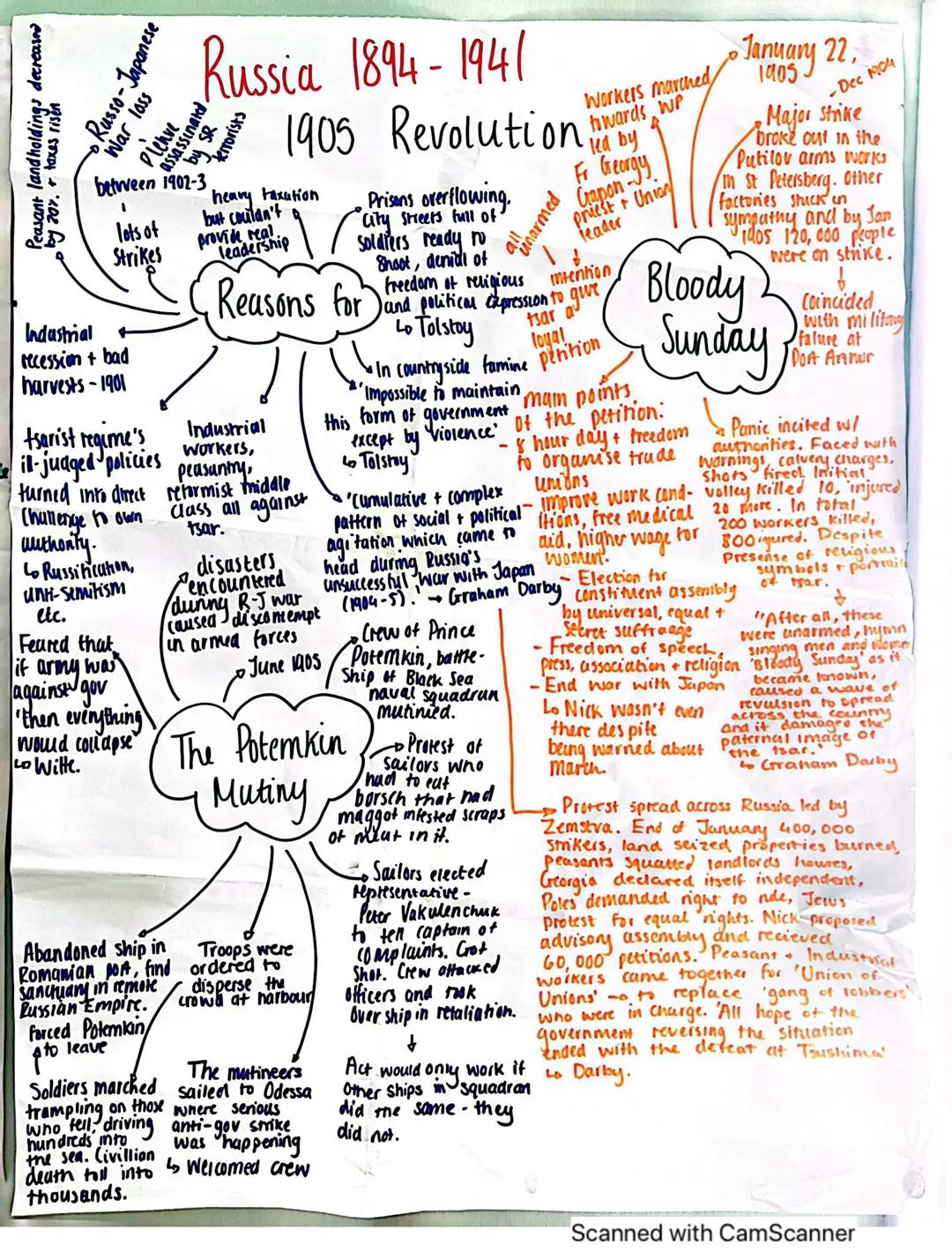 # Russia 1894-1941

# 1905 Revolution

Peasant landholdings decreased
by 207. taxes risen

Russo-Japanese
War loss

Industrial
between 1902-