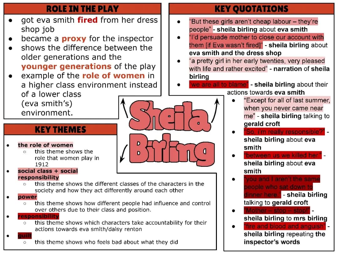 An Inspector Calls Character Analysis - Sheila Birling