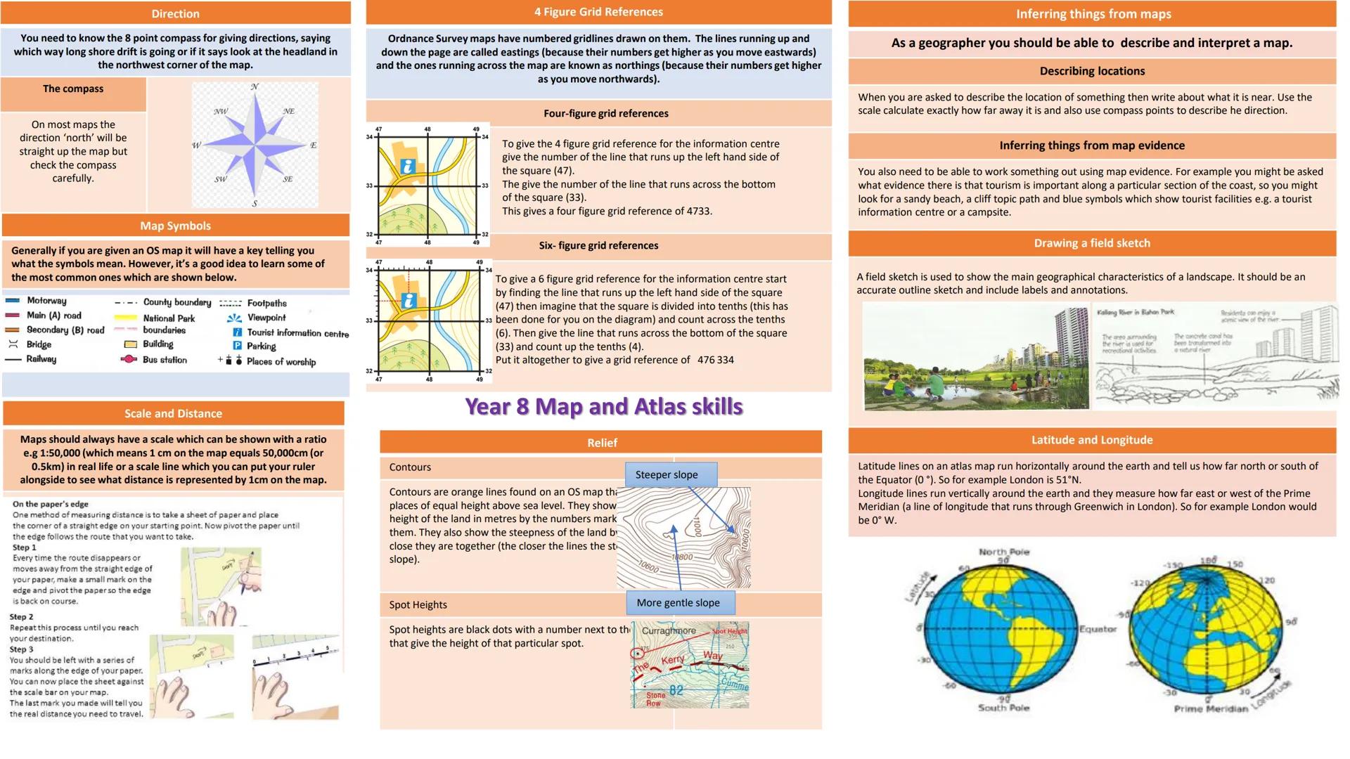 Direction
You need to know the 8 point compass for giving directions, saying
which way long shore drift is going or if it says look at the h