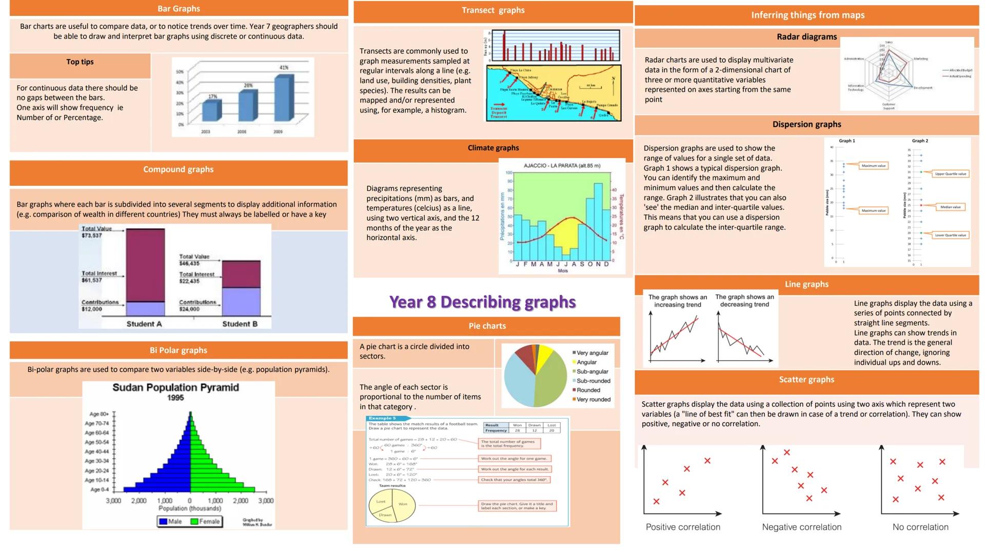 Direction
You need to know the 8 point compass for giving directions, saying
which way long shore drift is going or if it says look at the h