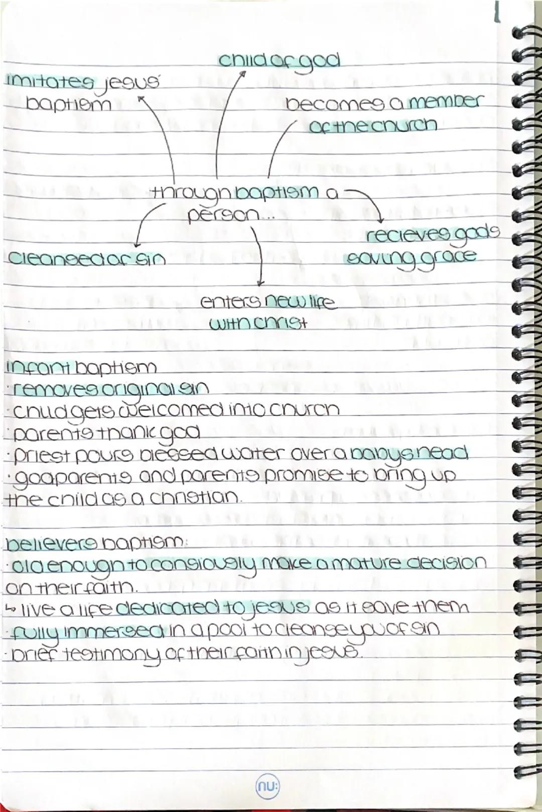 --- OCR Start ---
Jetnico
christianity beliefs
oniyone god-we believe in one god."
god is the creator of all that exists.
people connect wit