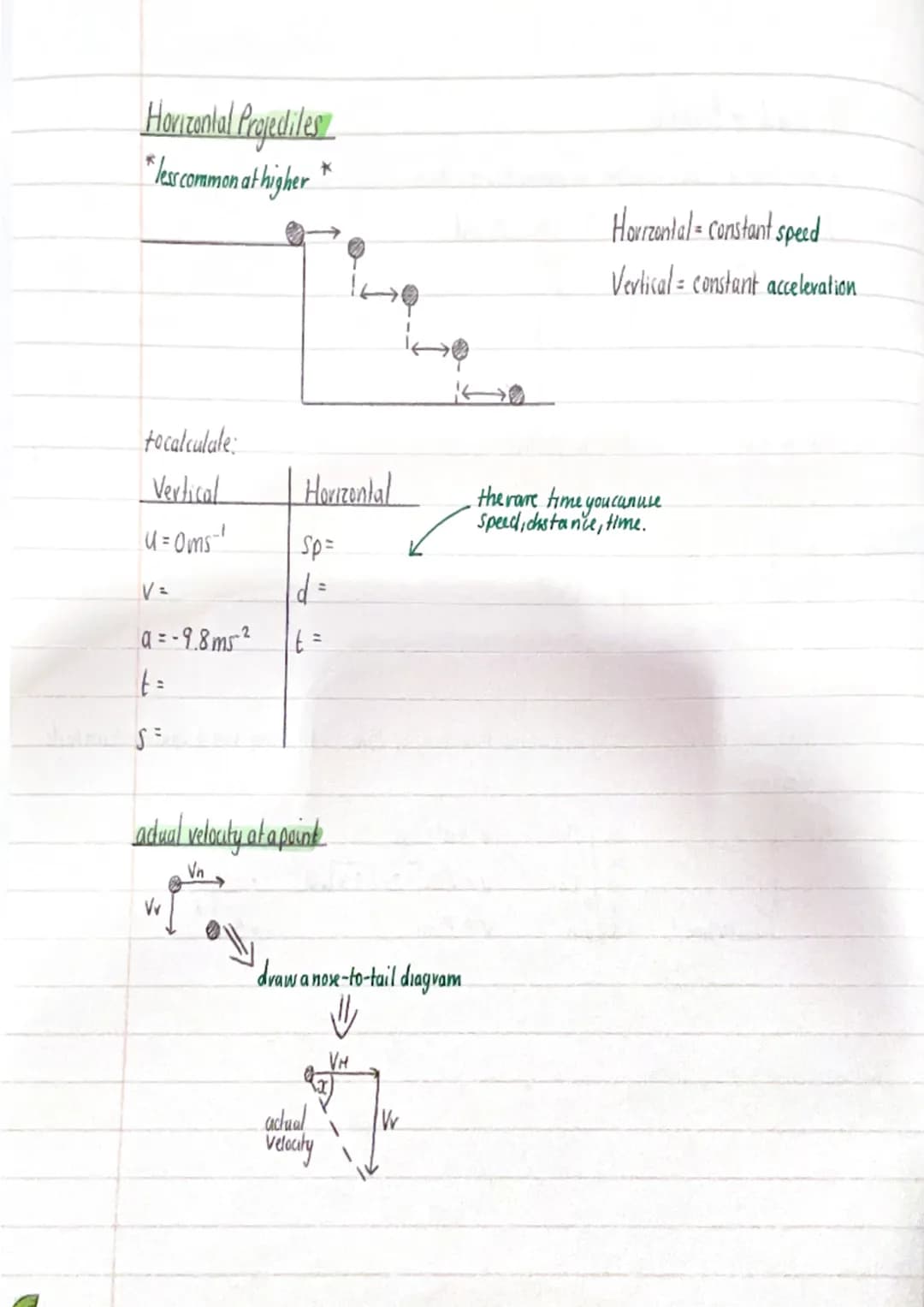 htro
Kinematics
a deceleration is anegative acceleration
mat of the time an object will b acelerating the dirchan of both acuskration and ve