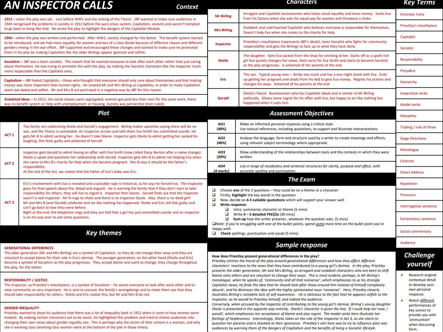 AN INSPECTOR CALLS
Context
1912 - when the play was set. Just before WW1 and the sinking of the Titanic. JBP wanted to make sure audiences i