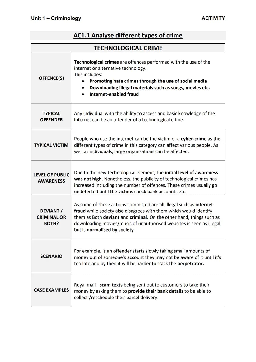 Unit 1 - Criminology
OFFENCE(S)
TYPICAL
OFFENDER
TYPICAL VICTIM
LEVEL OF PUBLIC
AWARENESS
DEVIANT /
CRIMINAL OR
BOTH?
SCENARIO
CASE EXAMPLES