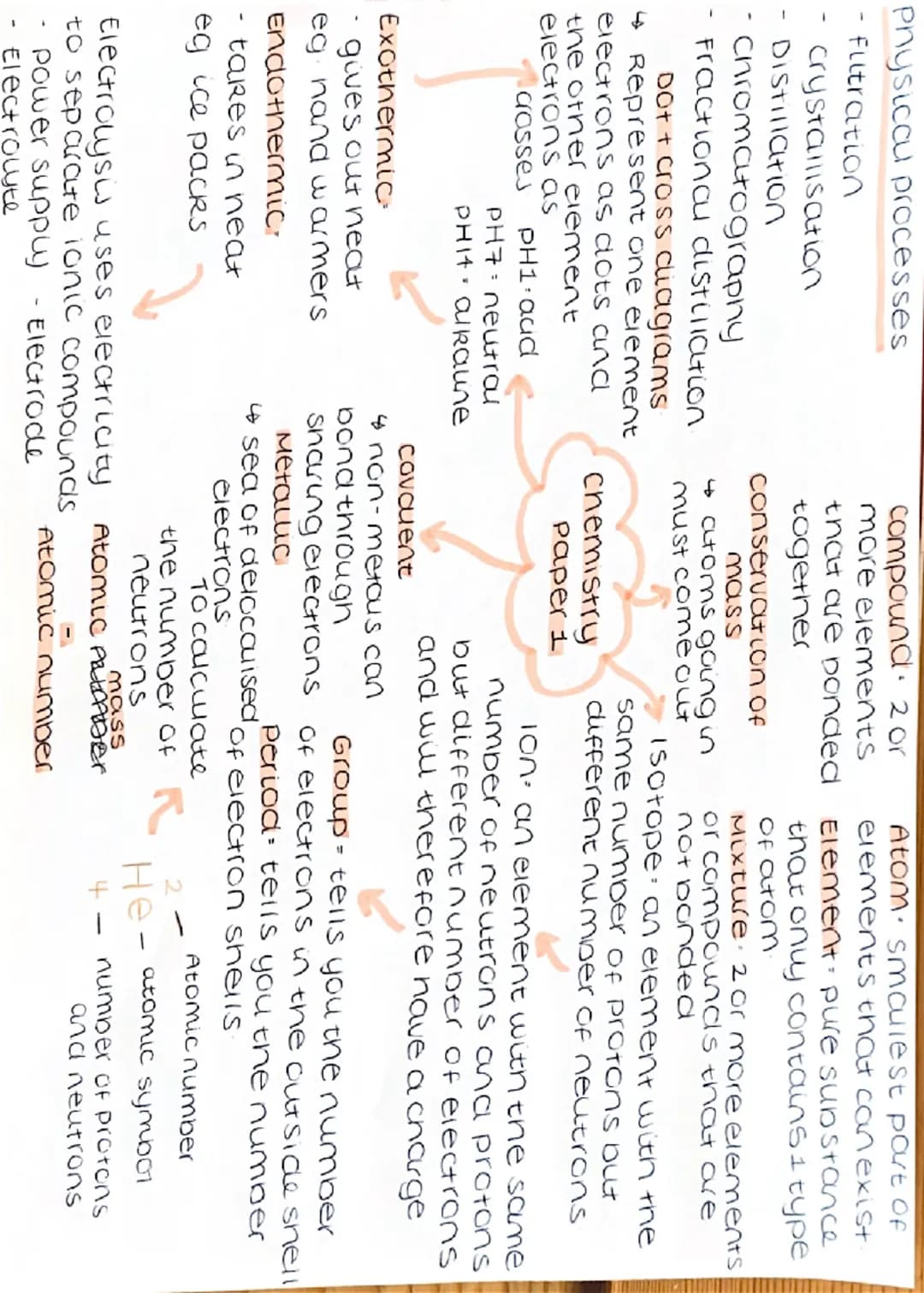 chemistry paper 1 mindmap