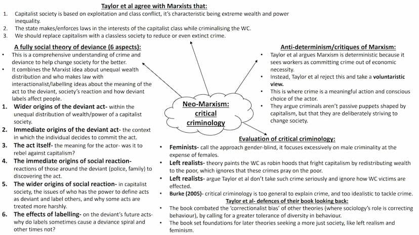 
<h2 id="functionaliststrainsubculturaltheories">Functionalist, Strain &amp; Subcultural Theories</h2>
<h3 id="boundarymaintenance">Boundary