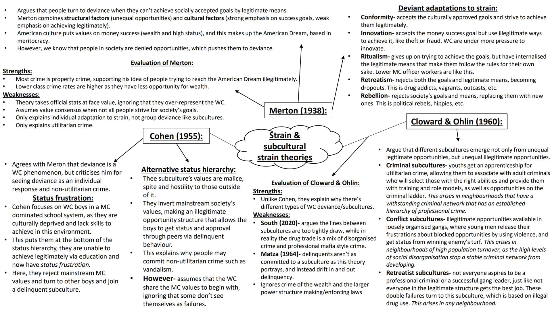 
<h2 id="functionaliststrainsubculturaltheories">Functionalist, Strain &amp; Subcultural Theories</h2>
<h3 id="boundarymaintenance">Boundary