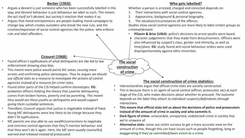 
<h2 id="functionaliststrainsubculturaltheories">Functionalist, Strain &amp; Subcultural Theories</h2>
<h3 id="boundarymaintenance">Boundary