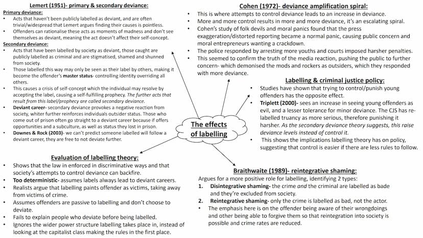 
<h2 id="functionaliststrainsubculturaltheories">Functionalist, Strain &amp; Subcultural Theories</h2>
<h3 id="boundarymaintenance">Boundary
