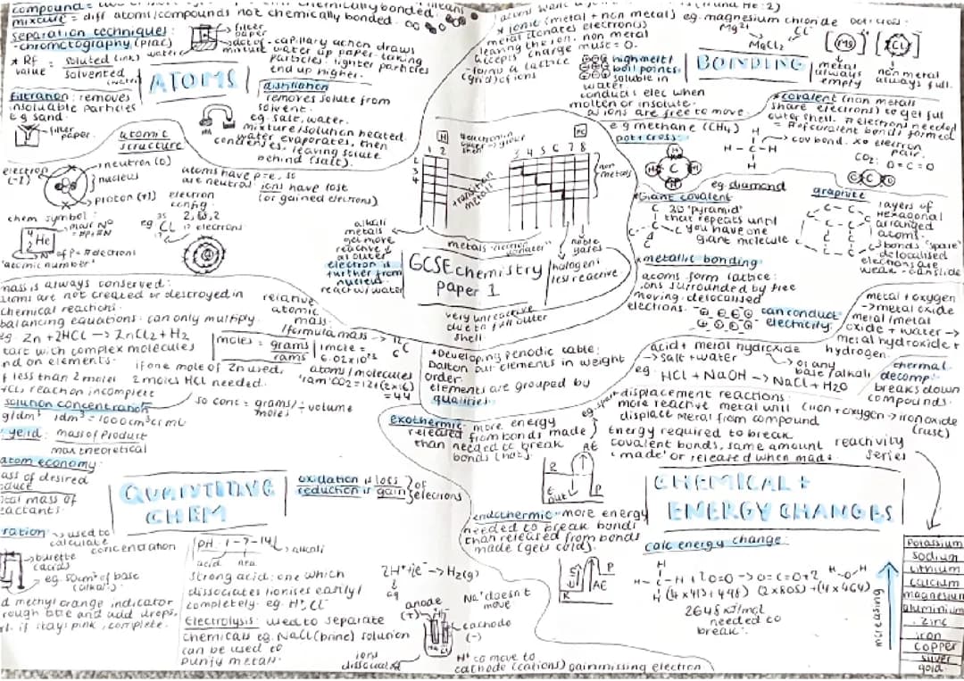 GCSE aqa chemistry paper 1 mindmap 
