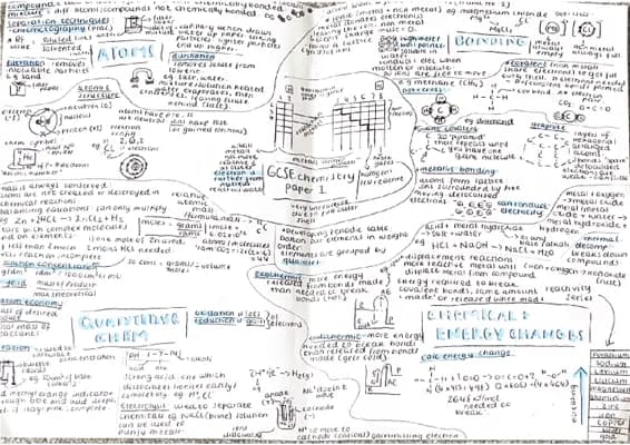 Know GCSE aqa chemistry paper 1 mindmap  thumbnail