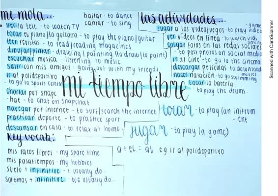 Know Spanish mind maps: Mi Tiempo Libre, La Comida, Las Películas, Los Deportes thumbnail