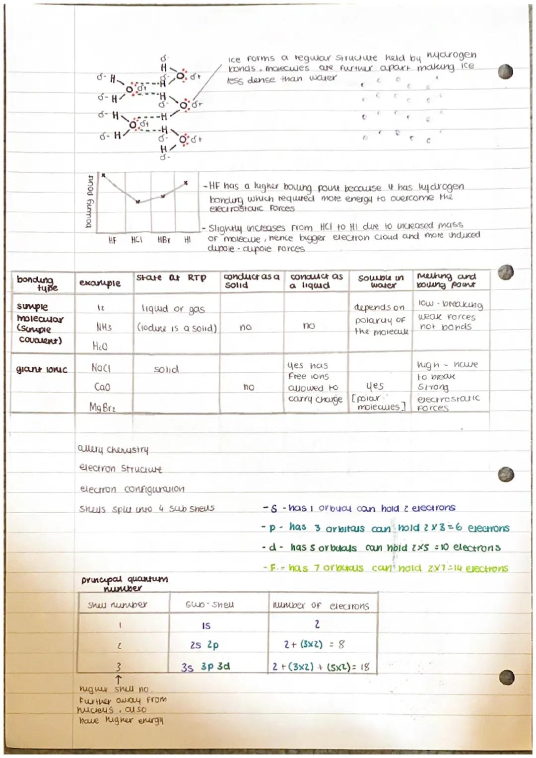 unduced dupole - dipole forces hold some molecules in crystal structures eg loding
weak induced dupole - dipole noids Iz molecules together
