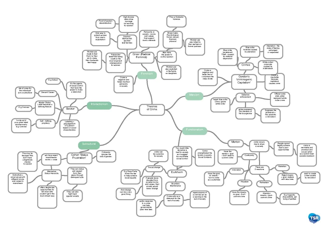 GCSE Sociology: Crime and Deviance Key Theories