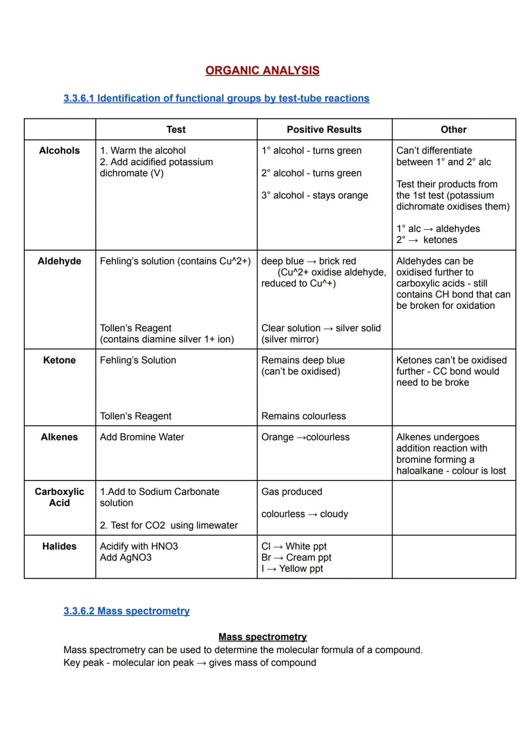 ORGANIC ANALYSIS | AQA AS Organic Chemistry 