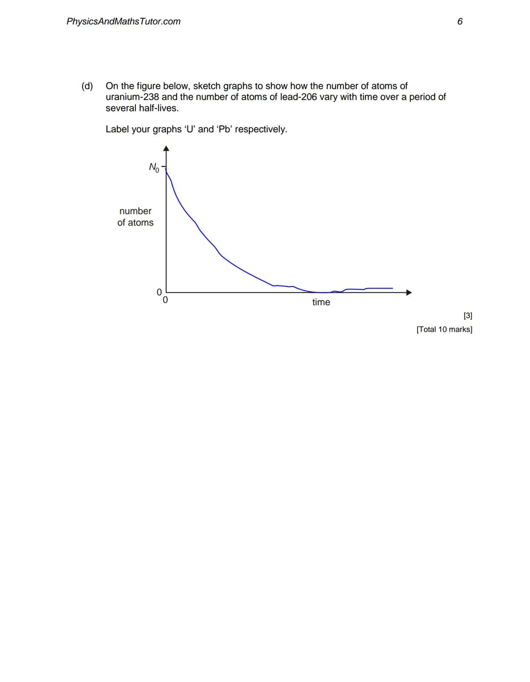 1.
2.
PhysicsAndMaths Tutor.com
Describe briefly one scattering experiment to investigate the size of the nucleus of the
atom.
Include a des